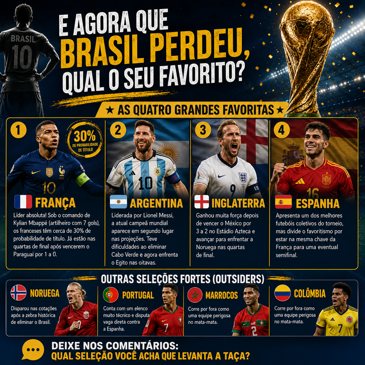 Sem o Brasil, quem leva a taça? Especialistas apontam os favoritos ao título e as seleções que podem surpreender